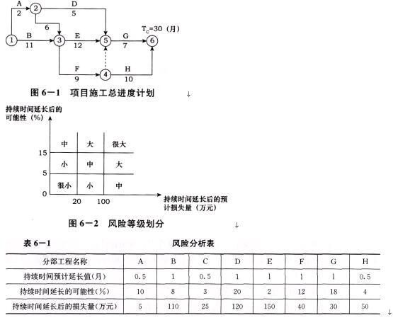 土木建筑监理案例分析,章节练习,基础复习,综合练习