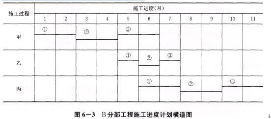 土木建筑监理案例分析,章节练习,基础复习,综合练习