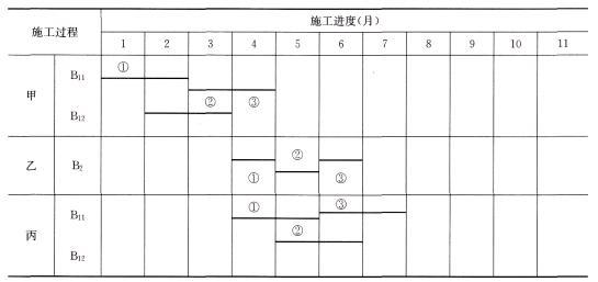 土木建筑监理案例分析,章节练习,基础复习,综合练习