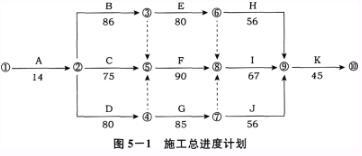 土木建筑监理案例分析,章节练习,基础复习,综合练习