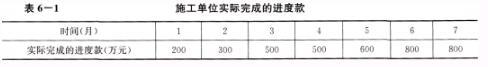 土木建筑监理案例分析,章节练习,基础复习,综合练习