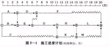 土木建筑监理案例分析,章节练习,基础复习,综合练习