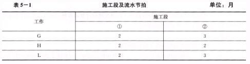 土木建筑监理案例分析,章节练习,基础复习,综合练习