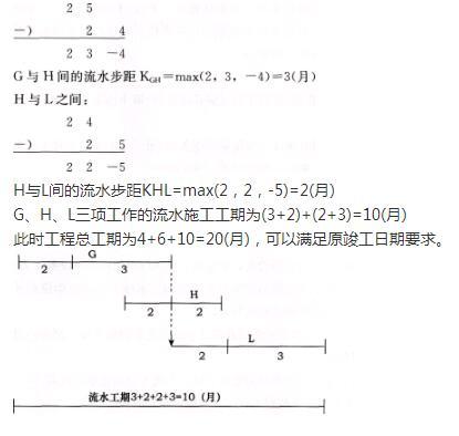 土木建筑监理案例分析,章节练习,基础复习,综合练习