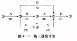 土木建筑监理案例分析,章节练习,基础复习,综合练习