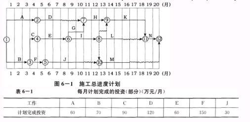 土木建筑监理案例分析,章节练习,基础复习,综合练习