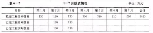 土木建筑监理案例分析,章节练习,基础复习,综合练习