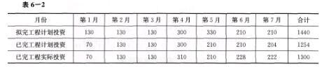 土木建筑监理案例分析,章节练习,基础复习,综合练习