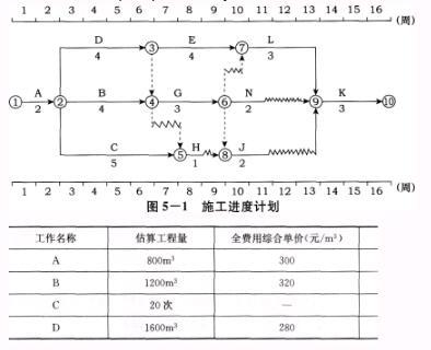 土木建筑监理案例分析,章节练习,基础复习,综合练习
