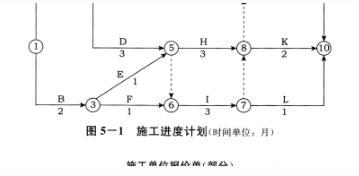 土木建筑监理案例分析,章节练习,基础复习,综合练习