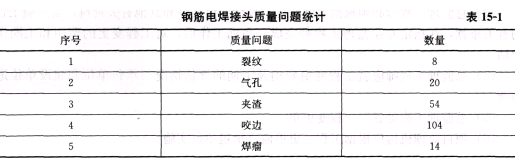 土木建筑监理案例分析,章节练习,基础复习,综合练习