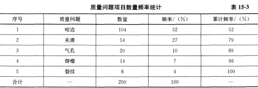 土木建筑监理案例分析,章节练习,综合练习