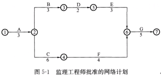 土木建筑监理案例分析,章节练习,基础复习,综合练习