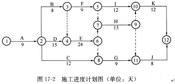 土木建筑监理案例分析,章节练习,基础复习,综合练习