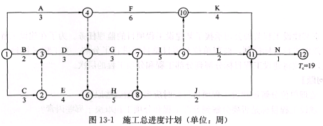 土木建筑监理案例分析,章节练习,基础复习,综合练习