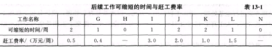 土木建筑监理案例分析,章节练习,基础复习,综合练习