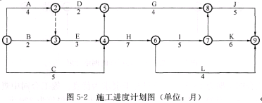 土木建筑监理案例分析,章节练习,基础复习,综合练习