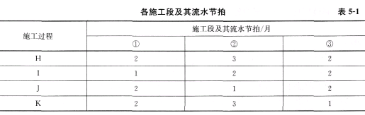 土木建筑监理案例分析,章节练习,基础复习,综合练习