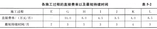 土木建筑监理案例分析,章节练习,基础复习,综合练习