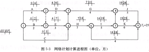 土木建筑监理案例分析,章节练习,基础复习,综合练习