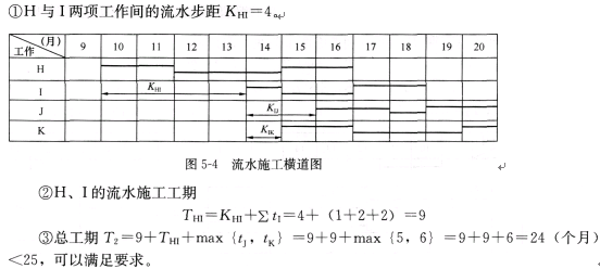 土木建筑监理案例分析,章节练习,基础复习,综合练习