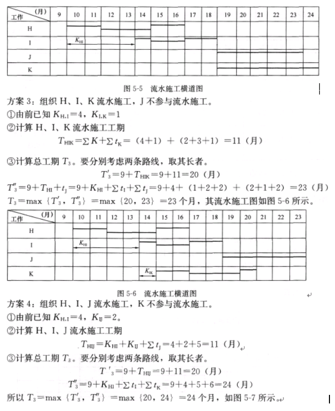 土木建筑监理案例分析,章节练习,基础复习,综合练习