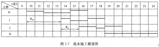 土木建筑监理案例分析,章节练习,基础复习,综合练习