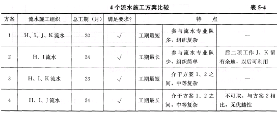 土木建筑监理案例分析,章节练习,基础复习,综合练习