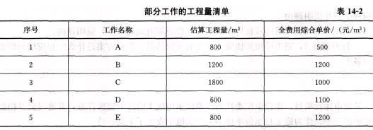 土木建筑监理案例分析,章节练习,基础复习,综合练习