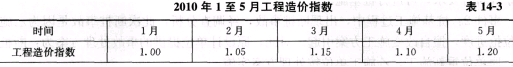 土木建筑监理案例分析,章节练习,基础复习,综合练习