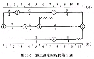 土木建筑监理案例分析,章节练习,基础复习,综合练习