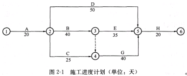 土木建筑监理案例分析,章节练习,基础复习,综合练习