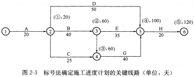 土木建筑监理案例分析,章节练习,基础复习,综合练习