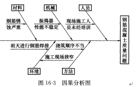 土木建筑监理案例分析,章节练习,基础复习,综合练习