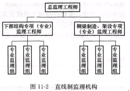 土木建筑监理案例分析,章节练习,基础复习,综合练习