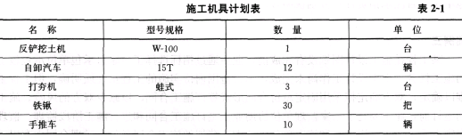 土木建筑监理案例分析,章节练习,基础复习,综合练习