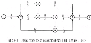 土木建筑监理案例分析,章节练习,基础复习,综合练习