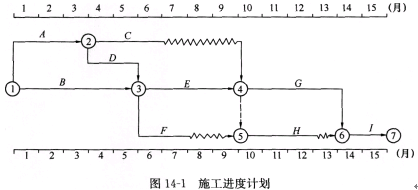 土木建筑监理案例分析,章节练习,基础复习,综合练习