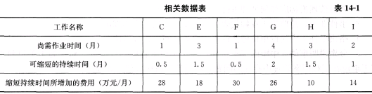 土木建筑监理案例分析,章节练习,基础复习,综合练习