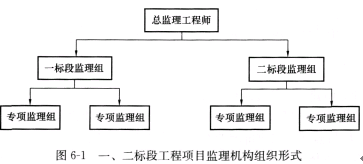 土木建筑监理案例分析,章节练习,基础复习,综合练习