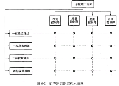 土木建筑监理案例分析,章节练习,综合练习