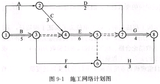 土木建筑监理案例分析,章节练习,基础复习,综合练习