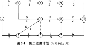 土木建筑监理案例分析,章节练习,基础复习,综合练习