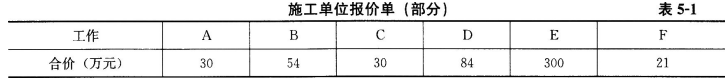 土木建筑监理案例分析,章节练习,基础复习,综合练习
