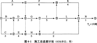 土木建筑监理案例分析,章节练习,基础复习,综合练习