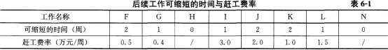 土木建筑监理案例分析,章节练习,基础复习,综合练习