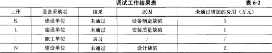 土木建筑监理案例分析,章节练习,基础复习,综合练习