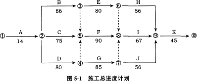 土木建筑监理案例分析,章节练习,基础复习,综合练习