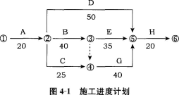 土木建筑监理案例分析,章节练习,基础复习,综合练习