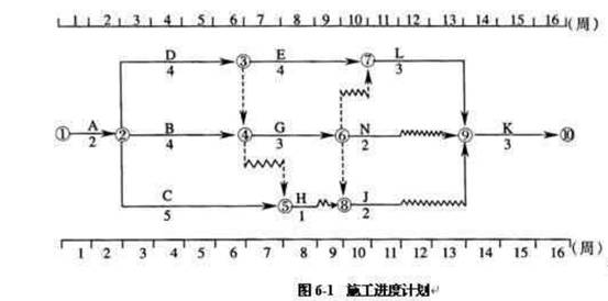 土木建筑监理案例分析,章节练习,基础复习,冲刺案例精选